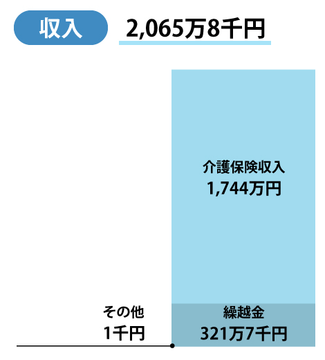 収入