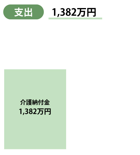 支出