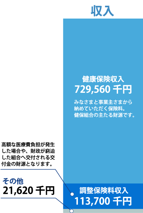 収入