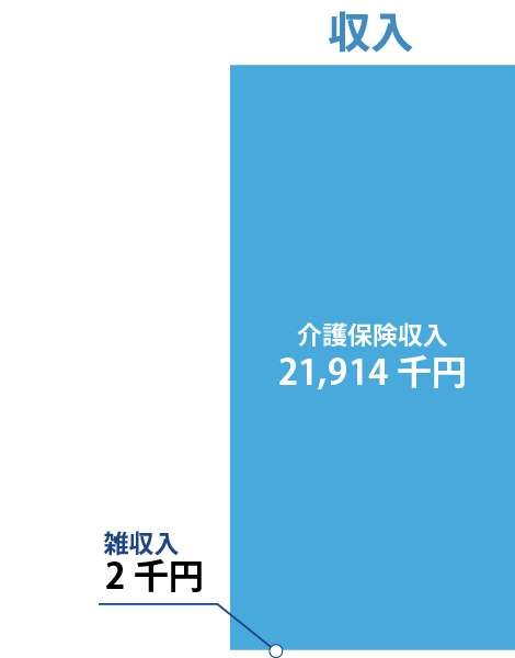 収入