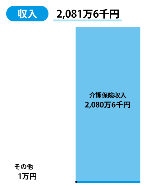 収入