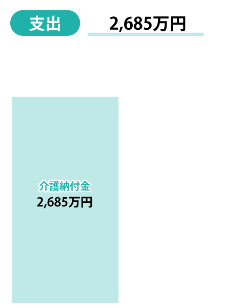 支出